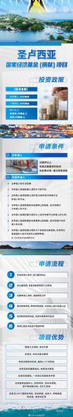 各国投资移民条件_哪个国家最容易获批