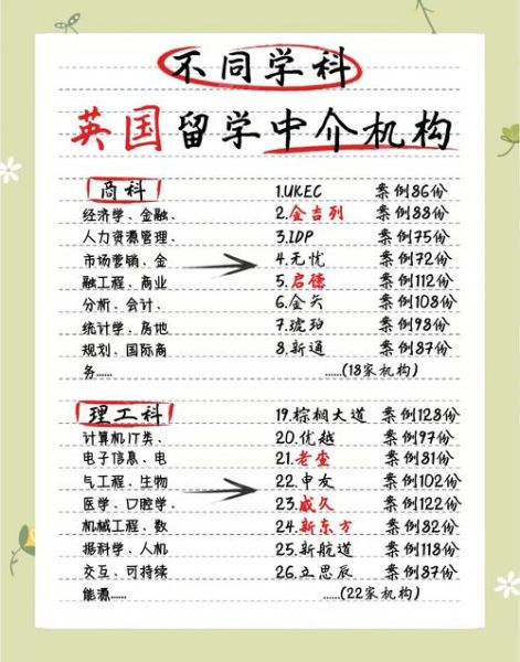 英国移民中介哪家好_英国移民中介费用多少