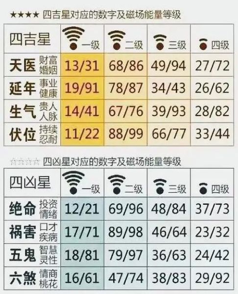 免费测手机号码吉凶_手机号测吉凶准吗