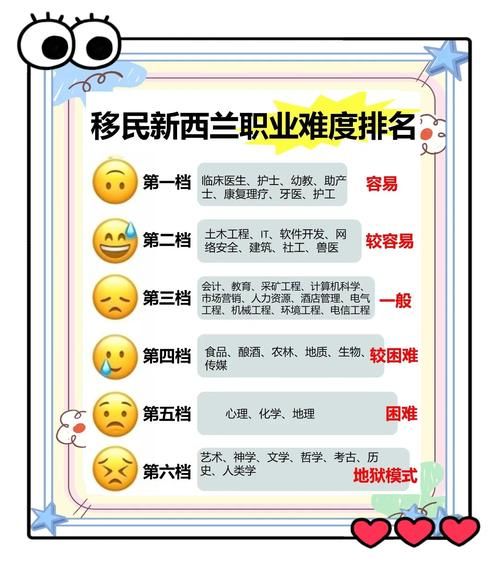 移民后做什么_移民后如何找工作
