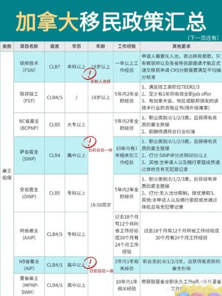 华人移民加拿大条件_如何申请枫叶卡