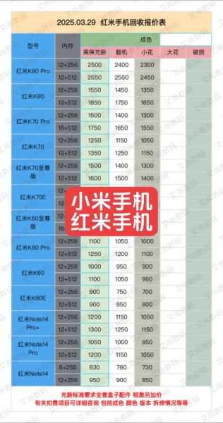 小米手机价格走势_2024年值得入手吗