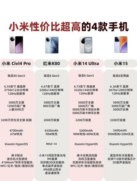 小米手机价格走势_2024年值得入手吗