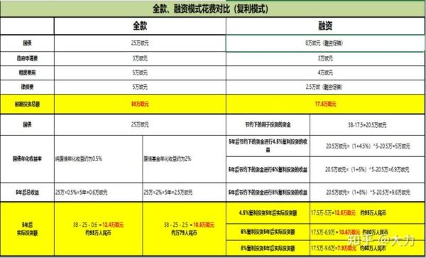 马耳他移民条件_马耳他移民多少钱