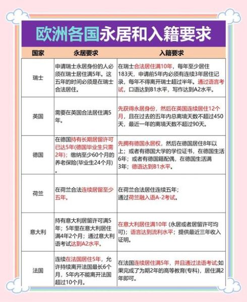 北京欧洲移民条件_北京欧洲移民费用