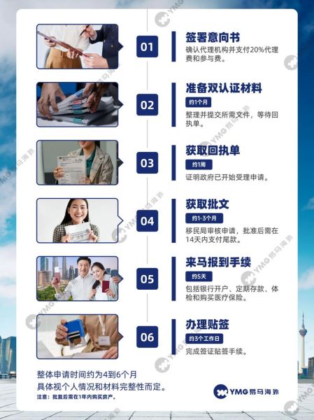 移民马来西亚条件_如何申请马来西亚第二家园