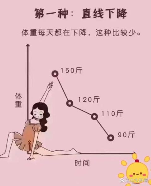 人站着怎么减肥_人站着能消耗多少卡路里