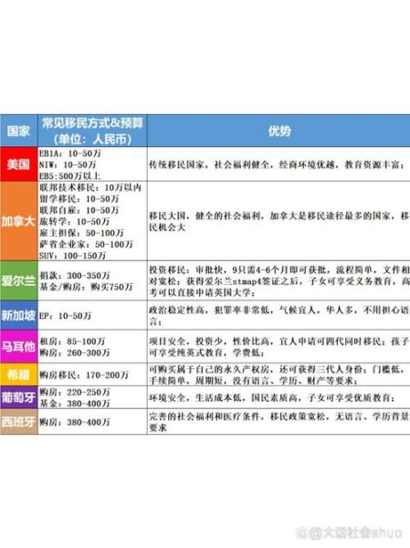 移民福利最好的国家有哪些_移民福利最好的国家排名
