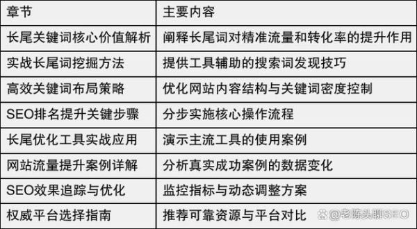 如何提升网站排名_长尾关键词怎么布局