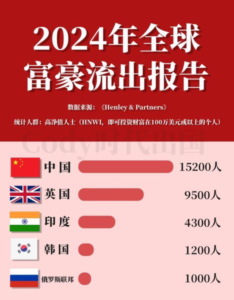 投资移民哪个国家好_2024年政策对比