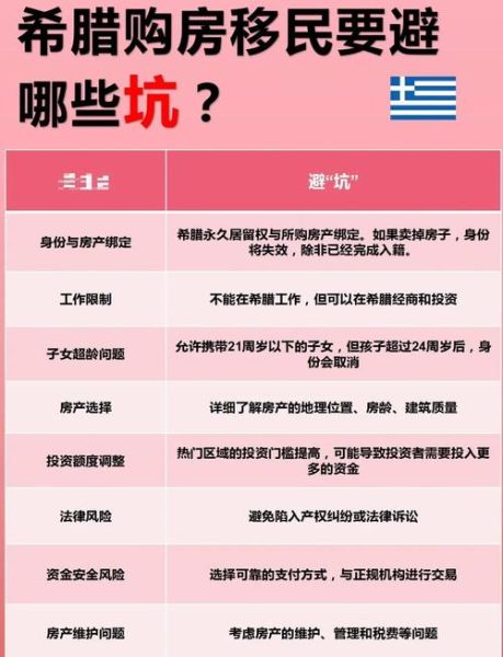 希腊购房移民好处_希腊买房移民值不值