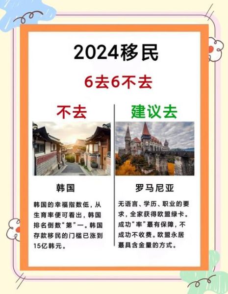 投资移民哪个国家好_2024年政策对比