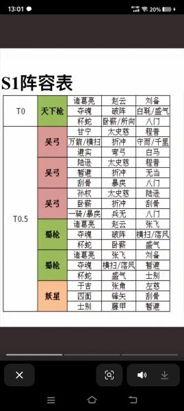 三国志手机版最强阵容怎么搭配_三国志手机版新手开局攻略