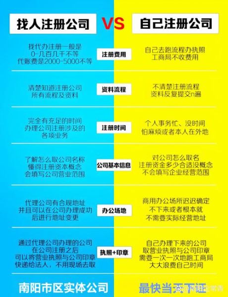 注册移民中介需要什么条件_移民中介注册流程