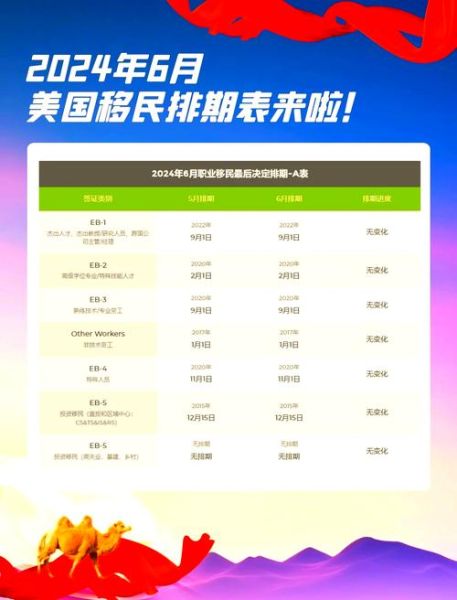 中国移民美国人数_2024年最新数据