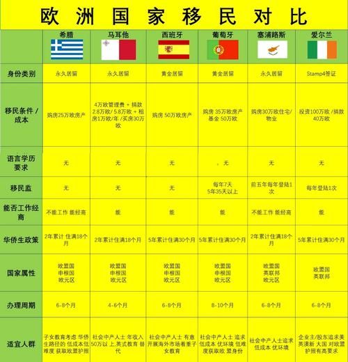 欧洲移民最便宜的国家有哪些_如何低成本移居欧洲