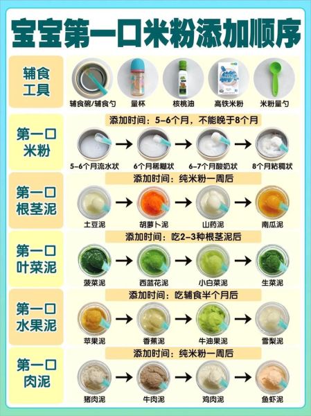 6个月宝宝辅食怎么做_辅食添加顺序表