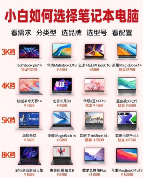 如何挑选性价比高的商务笔记本电脑_商务笔记本哪个牌子好