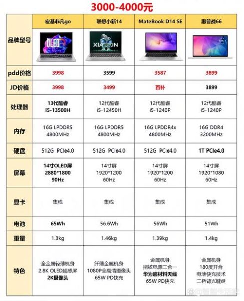 如何挑选性价比高的商务笔记本电脑_商务笔记本哪个牌子好