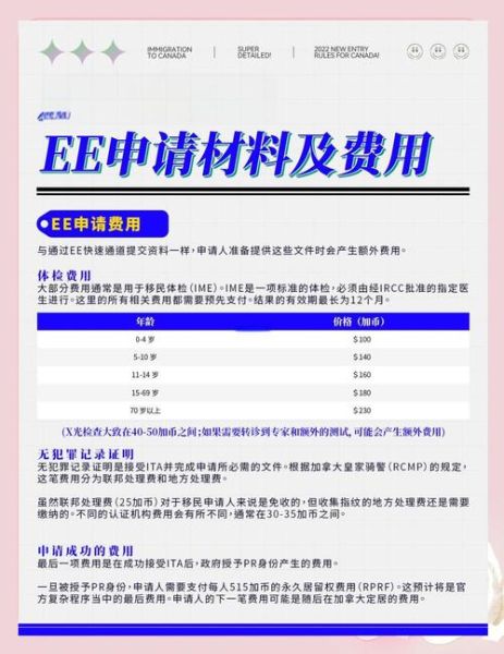 2015加拿大移民费用多少钱_申请流程与花费清单