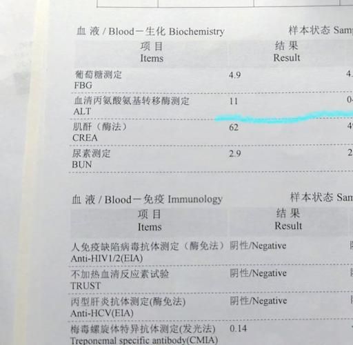 美国投资移民体检项目有哪些_体检不合格怎么办