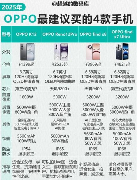 oppo手机换屏幕多少钱_官方售后价格查询