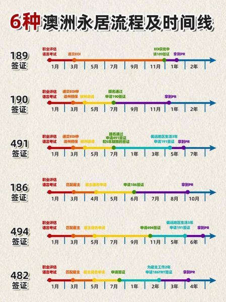 澳洲房产投资移民条件_澳洲房产投资移民流程
