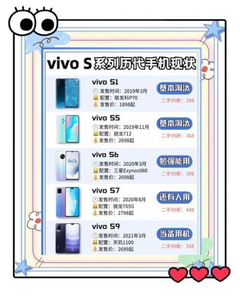 vivo怎么看手机型号_如何快速识别vivo机型
