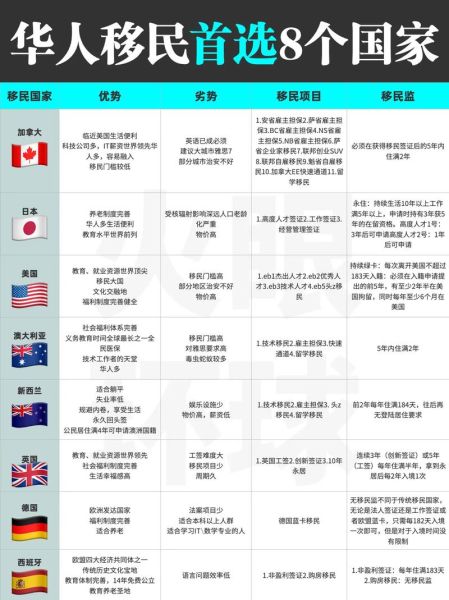 移民哪个国家最好_移民条件最低的国家有哪些