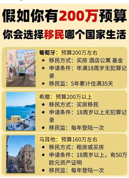 买房移民哪个国家好_买房移民需要多少钱