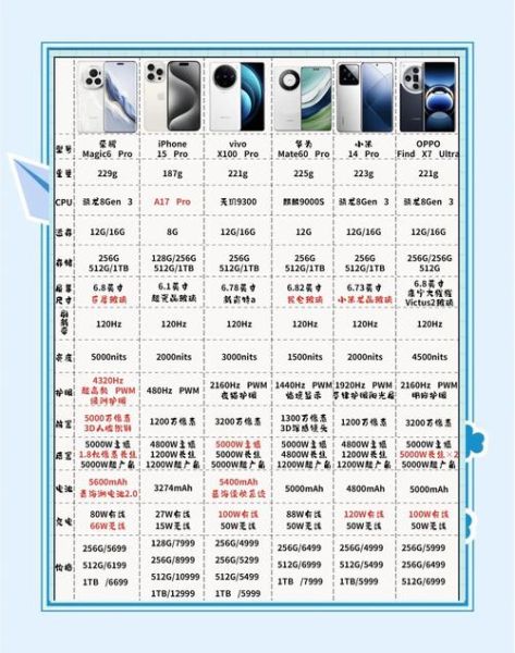 2024年新款手机哪款值得买_如何挑选高性价比旗舰