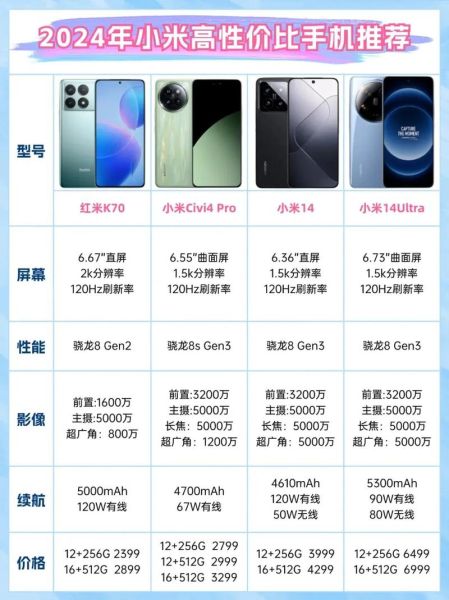 2024年新款手机哪款值得买_如何挑选高性价比旗舰