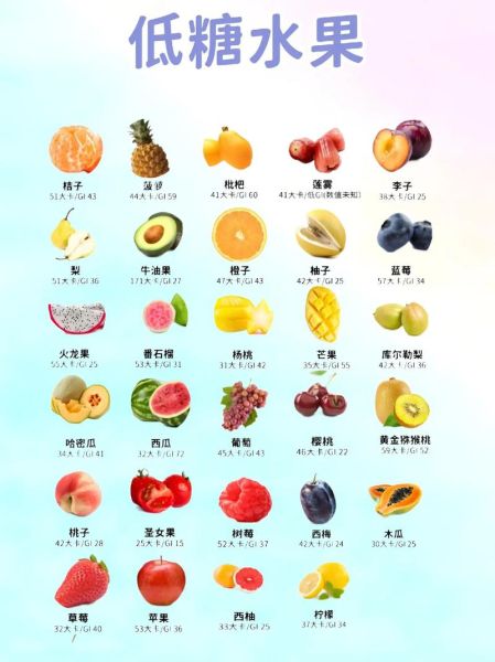 不甜的水果有哪些_不甜的水果适合糖尿病人吗