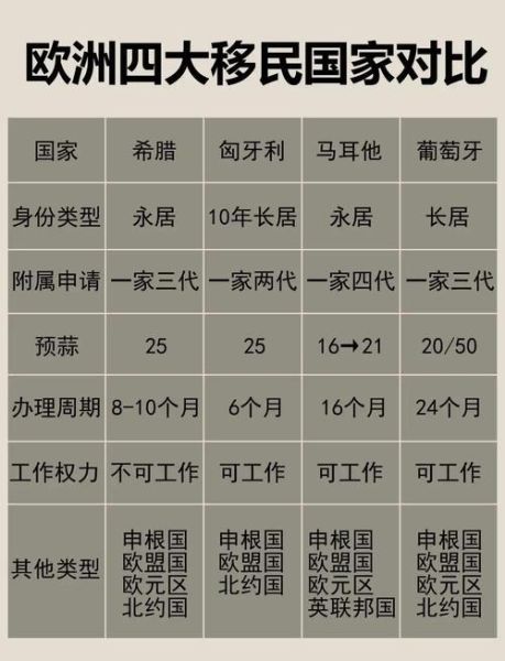 欧洲移民条件_欧洲移民哪个国家好