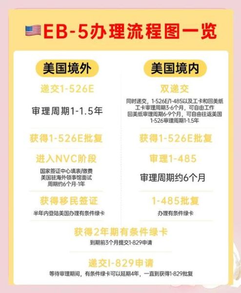 EB5投资移民流程_需要多少钱