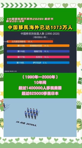 每年移民人数_移民人数最多的国家