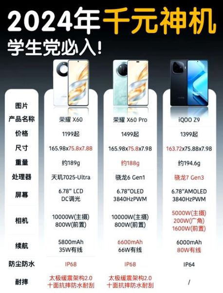 2024年值得入手的手机有哪些_怎么选高性价比旗舰机