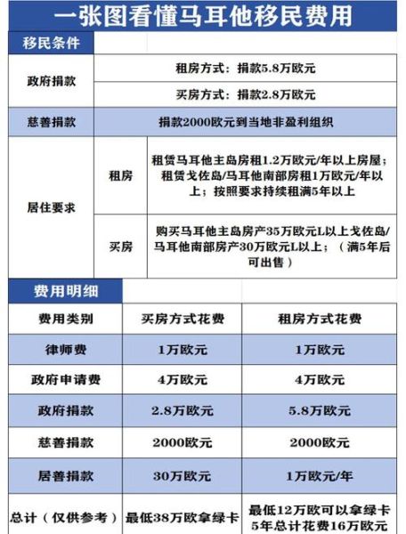 移民马耳他条件_马耳他移民需要多少钱