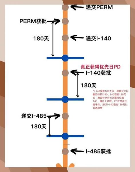 美国移民需要什么条件_美国绿卡申请流程