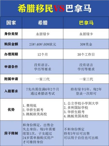 投资移民哪个国家好_投资移民费用对比
