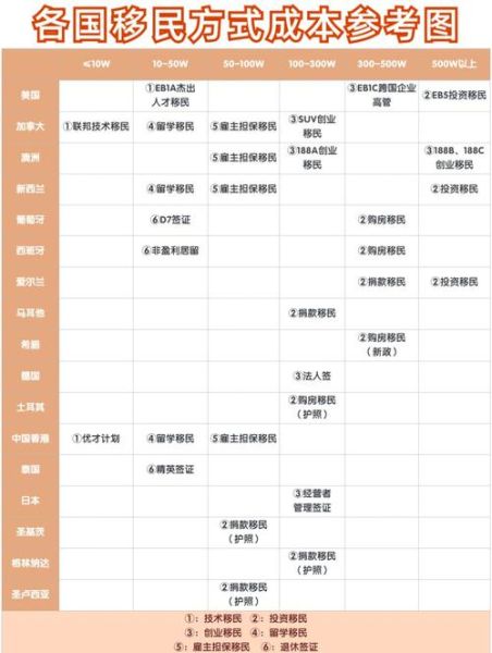 多少钱可以移民_各国移民费用对比