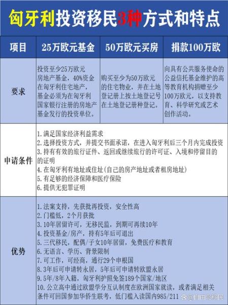 匈牙利投资移民政策_申请条件与流程