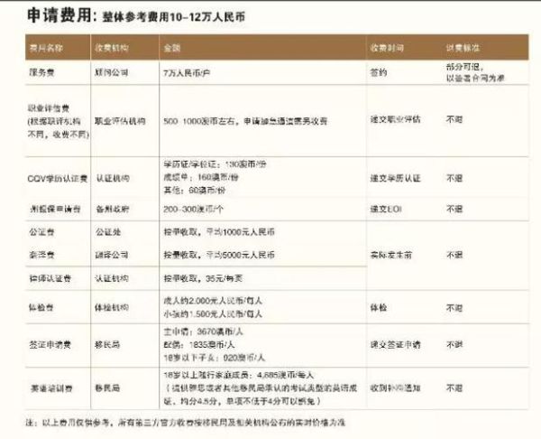 澳洲技术移民条件_澳洲移民需要多少钱