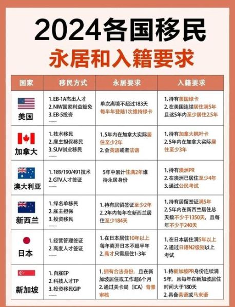 移民哪个国家好_2024最稳的移民方案