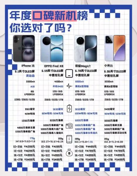 2024新款手机值得买吗_首发价格配置对比