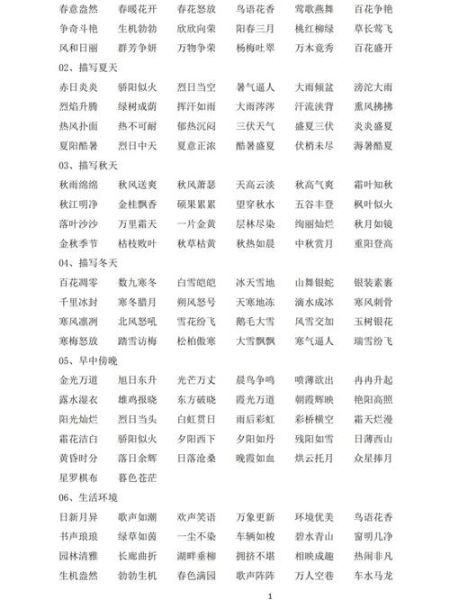 2015年商品词语大全_如何快速找到高转化长尾词