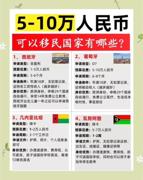 万豪投资移民条件_万豪投资移民费用