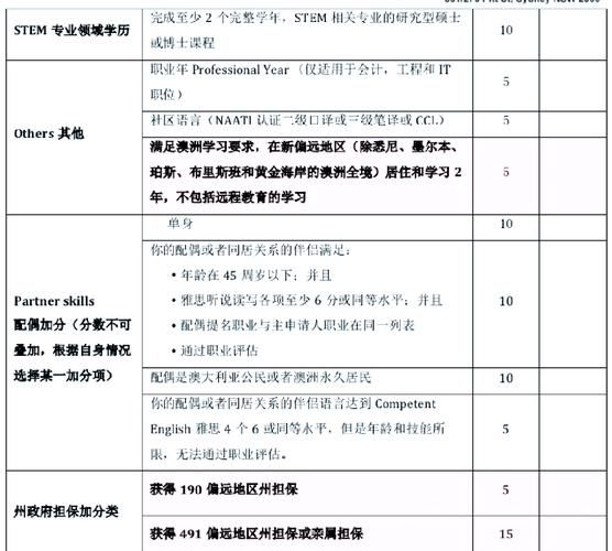 去澳洲移民条件_澳洲技术移民打分表