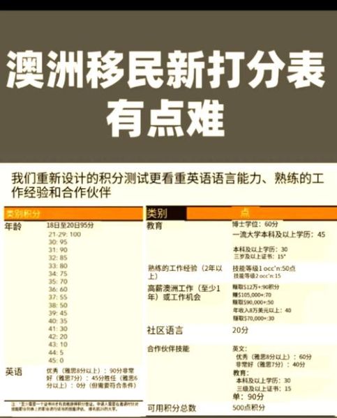 澳洲技术移民条件_澳洲技术移民打分表
