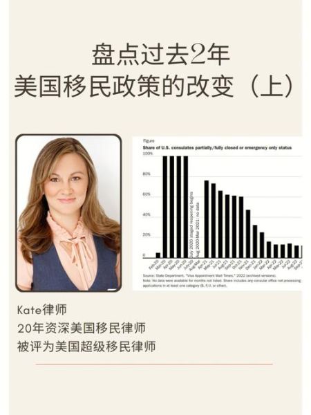 美国农场移民条件_美国农场移民政策